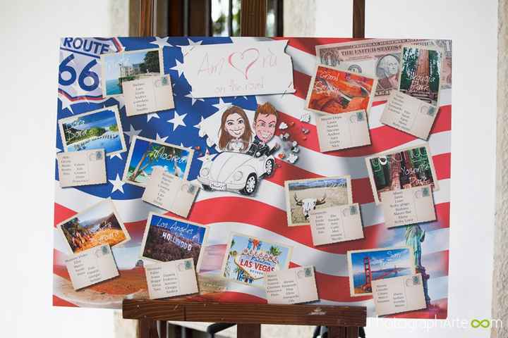 Tableau stile america - 2