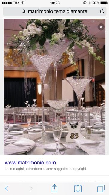 Come sviluppare il mio tema - 2