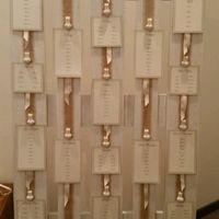 Mi fate vedere i vostri tableau - 1