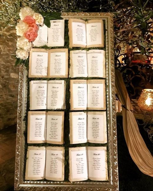 Idee per un tableau a tema fantasy 2