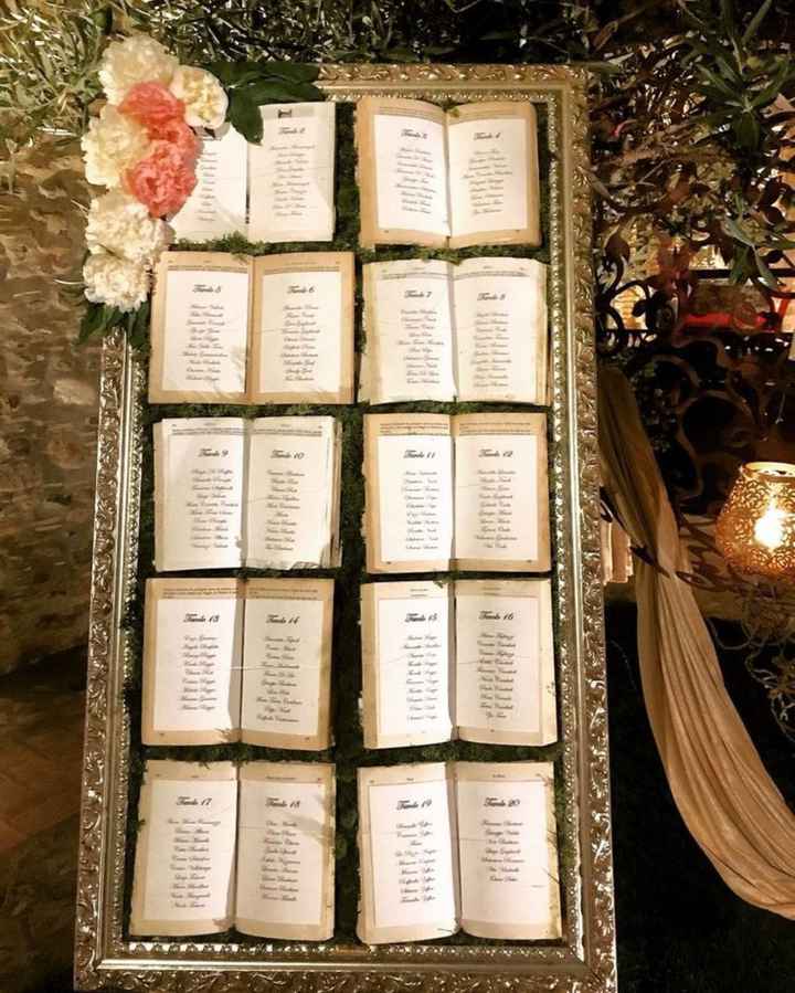 Idee per un tableau a tema fantasy - 3