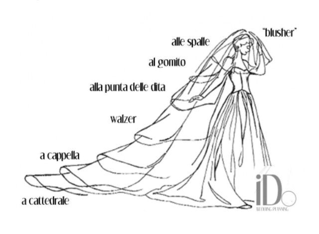 Che differenza c'è tra il velo a cappella e il velo a cattedrale? - 1