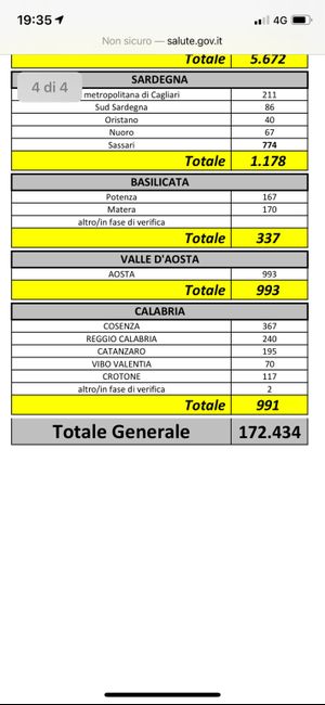 spose agosto 2020 - 2