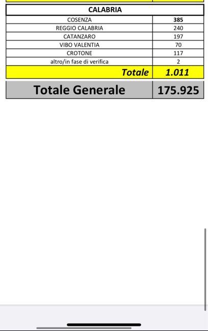 spose agosto 2020 - 2