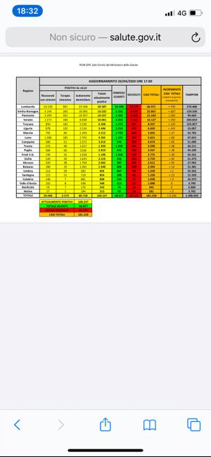 spose agosto 2020 - 1