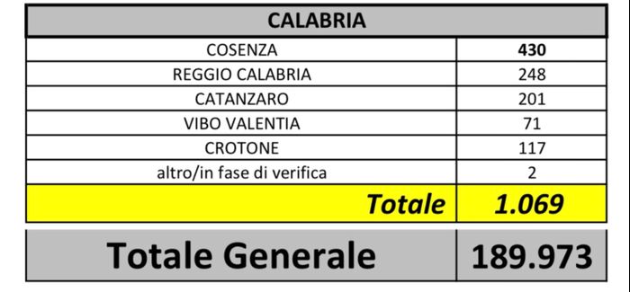 spose agosto 2020 - 1