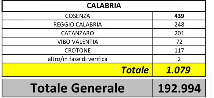 spose agosto 2020 - 1