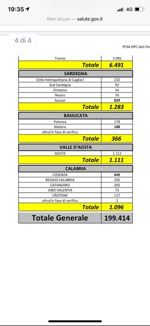 spose agosto 2020 3