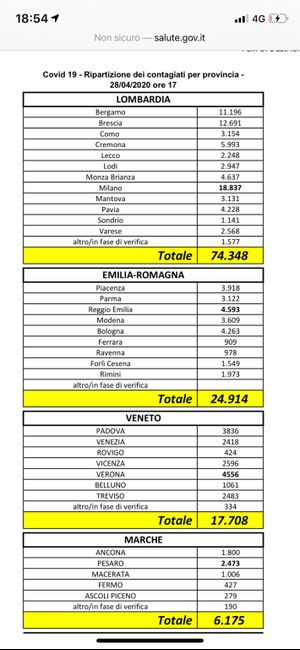 spose agosto 2020 - 1