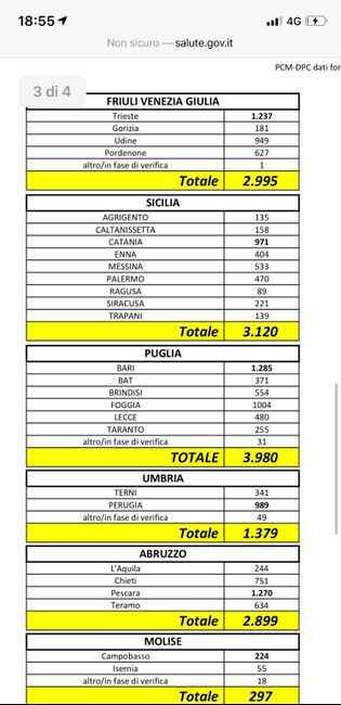 spose agosto 2020 - 1