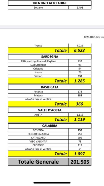spose agosto 2020 - 1
