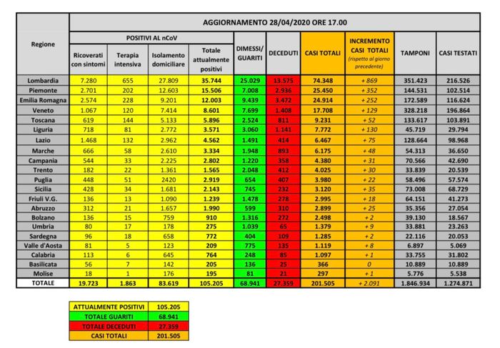 Spose agosto-settembre 2020, cosa è meglio fare? 1