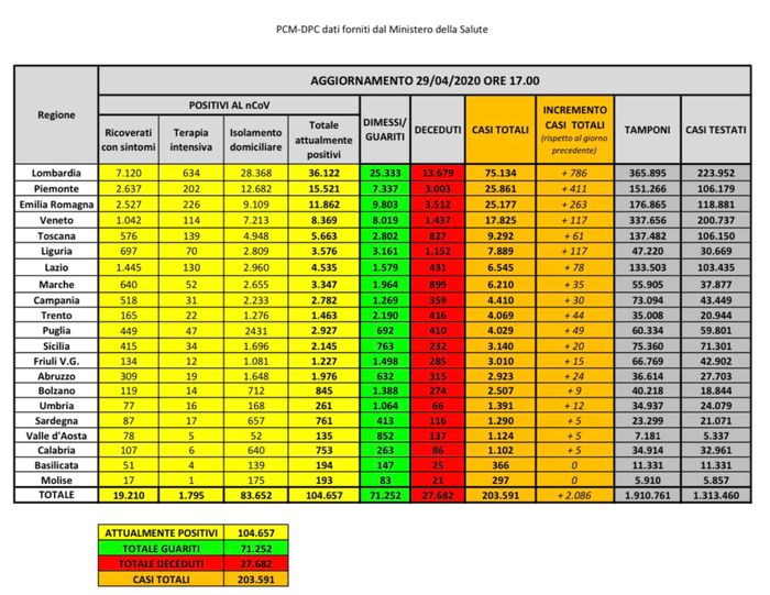 spose agosto 2020 - 1