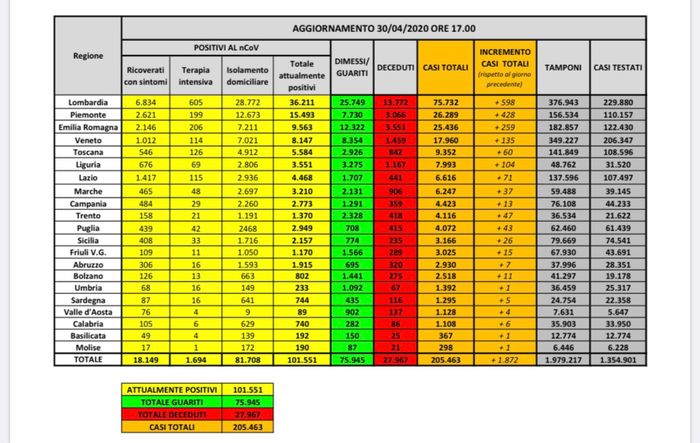 da luglio 2020 in poi - chi non intende rimandare - 1