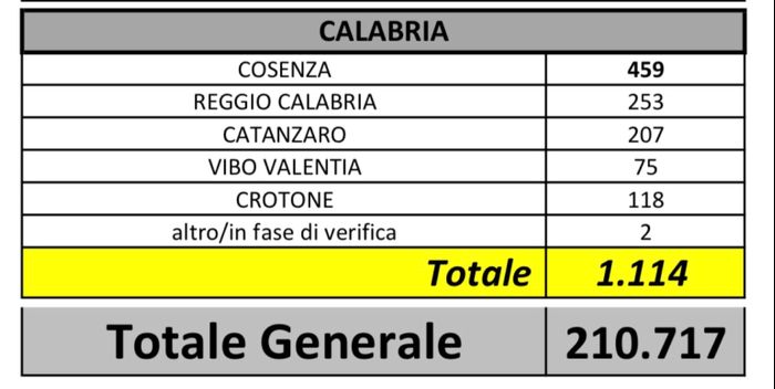 Sposi che celebreranno le nozze il 22 Agosto 2020 - Reggio Calabria - 2