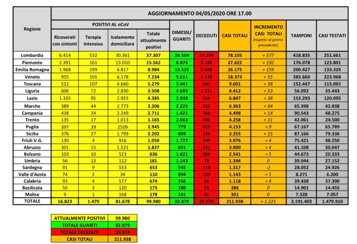 da luglio 2020 in poi - chi non intende rimandare - 1