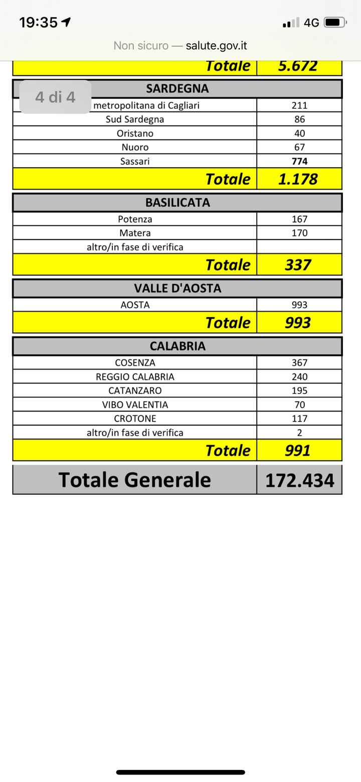 spose agosto 2020 - 2