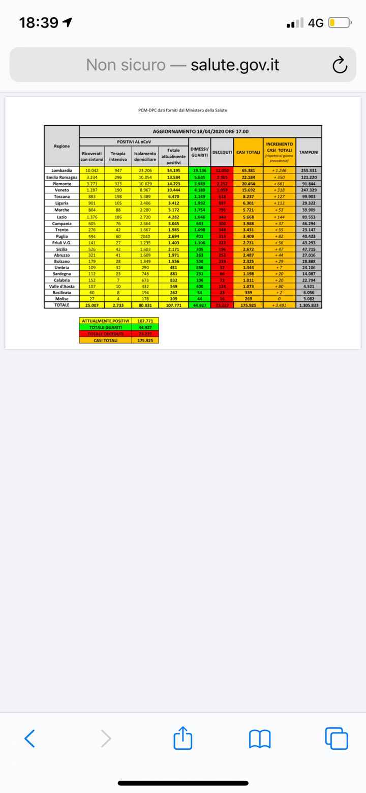 spose agosto 2020 - 1