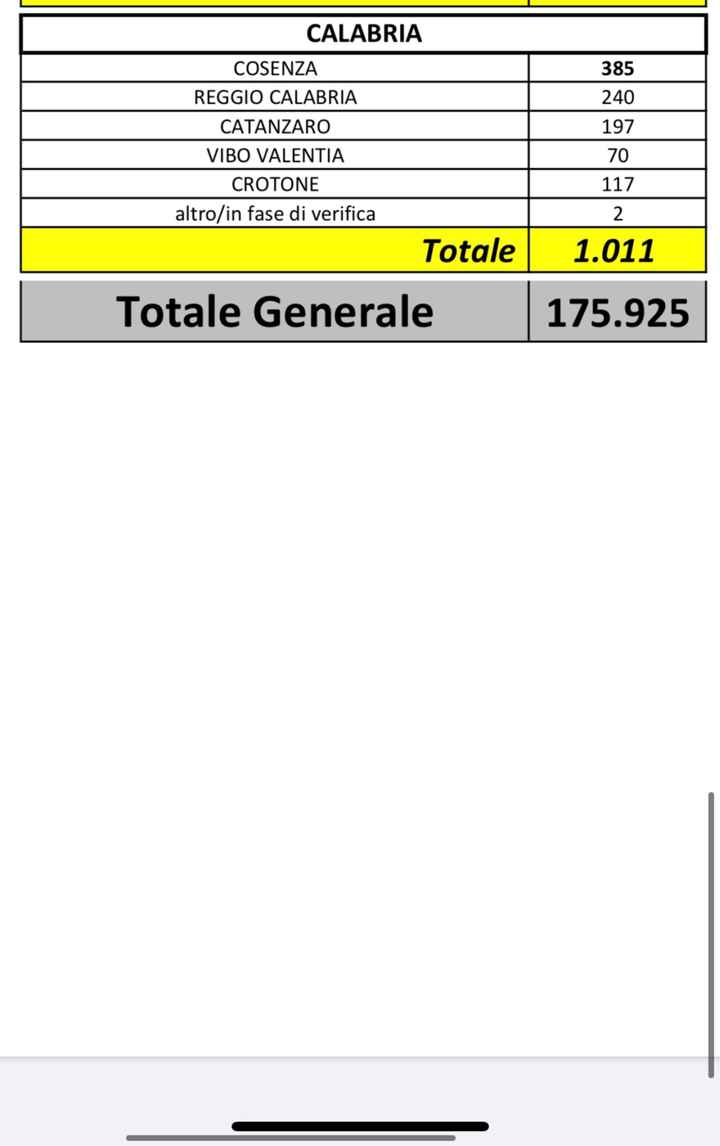spose agosto 2020 - 2