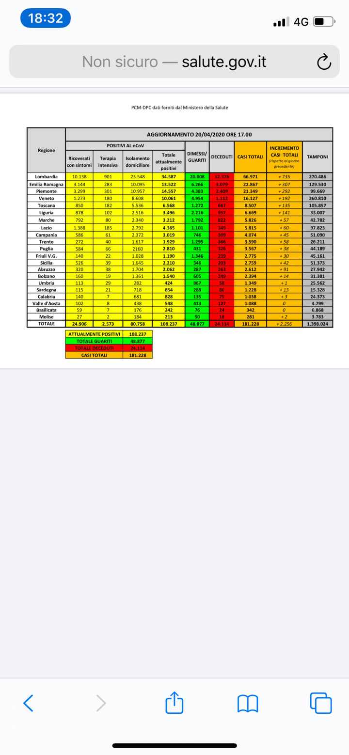 spose agosto 2020 - 1