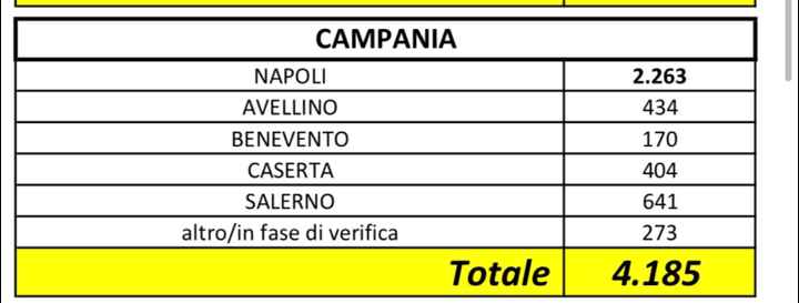 spose agosto 2020 - 1