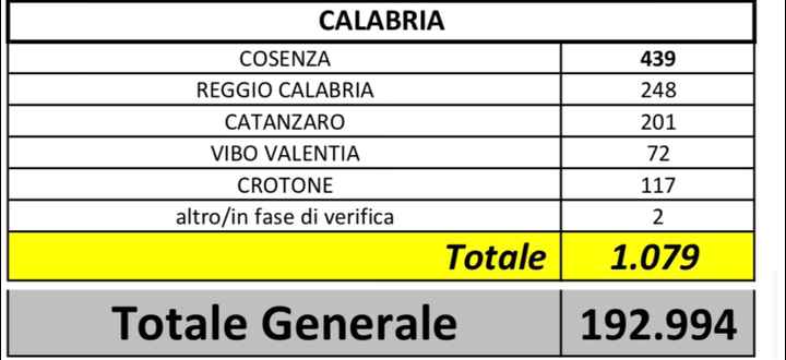 spose agosto 2020 - 1