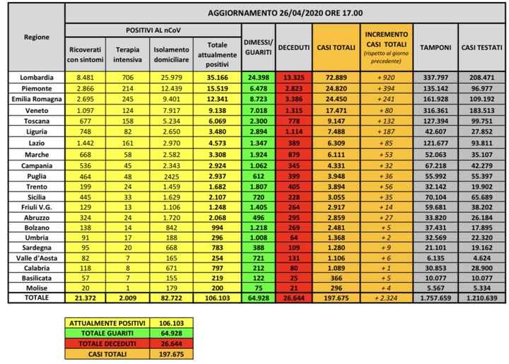 spose agosto 2020 - 1