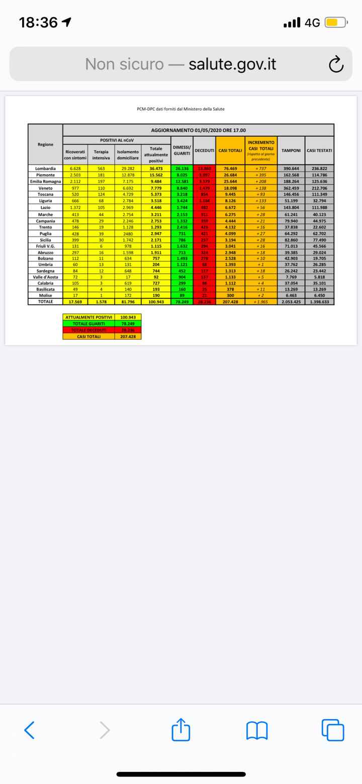 spose agosto 2020 - 1
