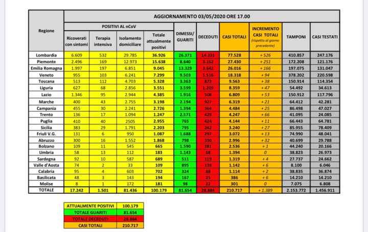 Sposi che celebreranno le nozze il 22 Agosto 2020 - Reggio Calabria - 1