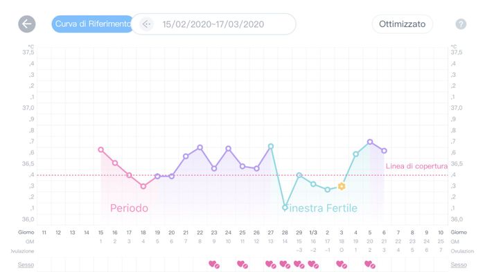 Chi non le aspetta per Marzo 2020 - 1