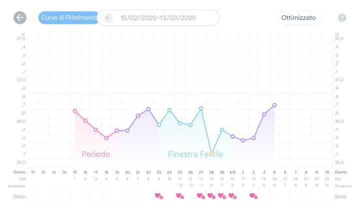 Chi non le aspetta per Marzo 2020 - 1