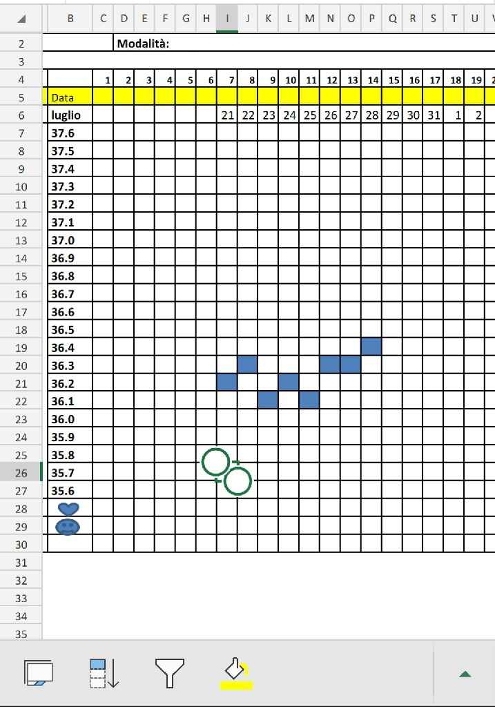 Rilevazione temperatura basale - 1