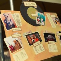 Tableau cani e Chitarre