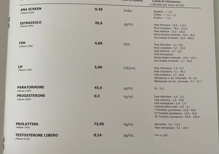 Chi non le aspetta per settembre 2021 - 1