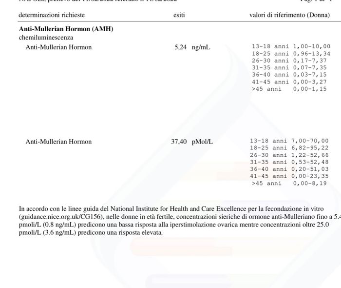 Chi non le aspetta per Febbraio 2022 🤩🤞🍀❤️ - 1