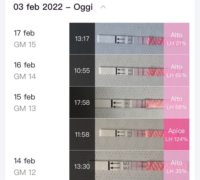 Chi non le aspetta per Febbraio 2022 🤩🤞🍀❤️ - 1
