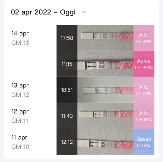 Chi non le aspetta per Aprile 2022 💓🍀🤞🏼 - 1
