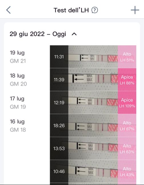 Chi non le aspetta per Luglio 2022🤰🎀💙 1