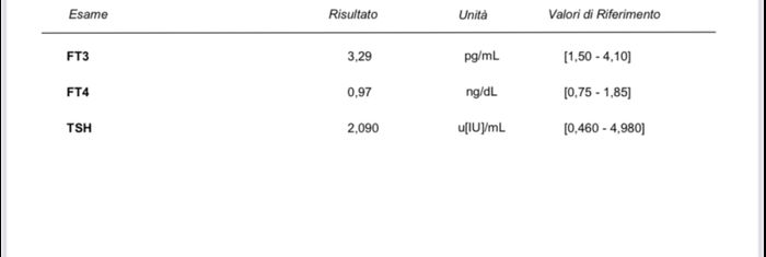 Chi non le aspetta per gennaio 2023 ❄️ ☃️ - 1