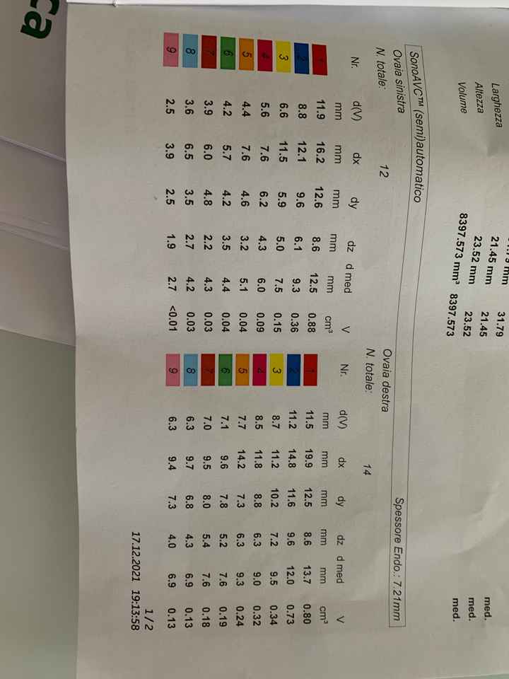 Chi non le aspetta per Gennaio 2022 🍀🍀🍀 - 1
