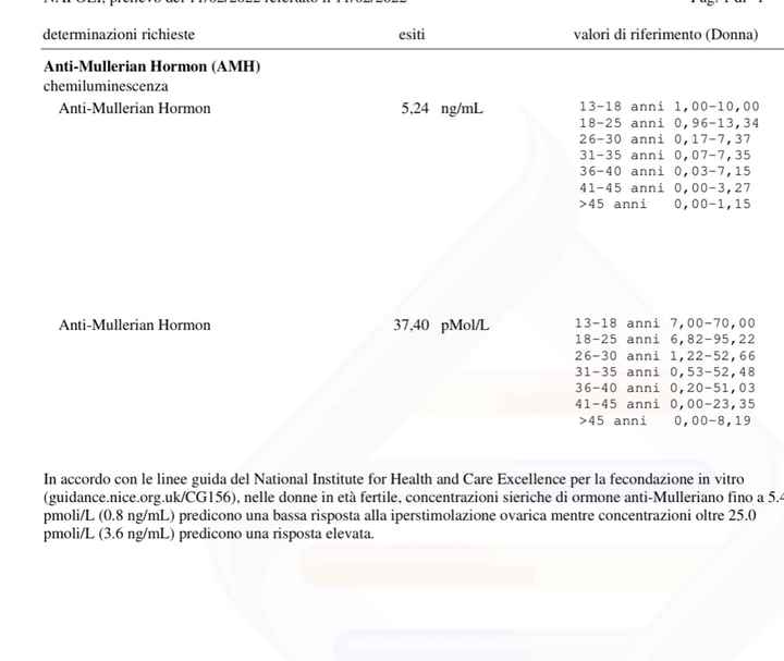 Chi non le aspetta per Febbraio 2022 🤩🤞🍀❤️ - 1