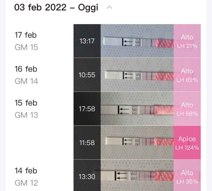 Chi non le aspetta per Febbraio 2022 🤩🤞🍀❤️ - 1