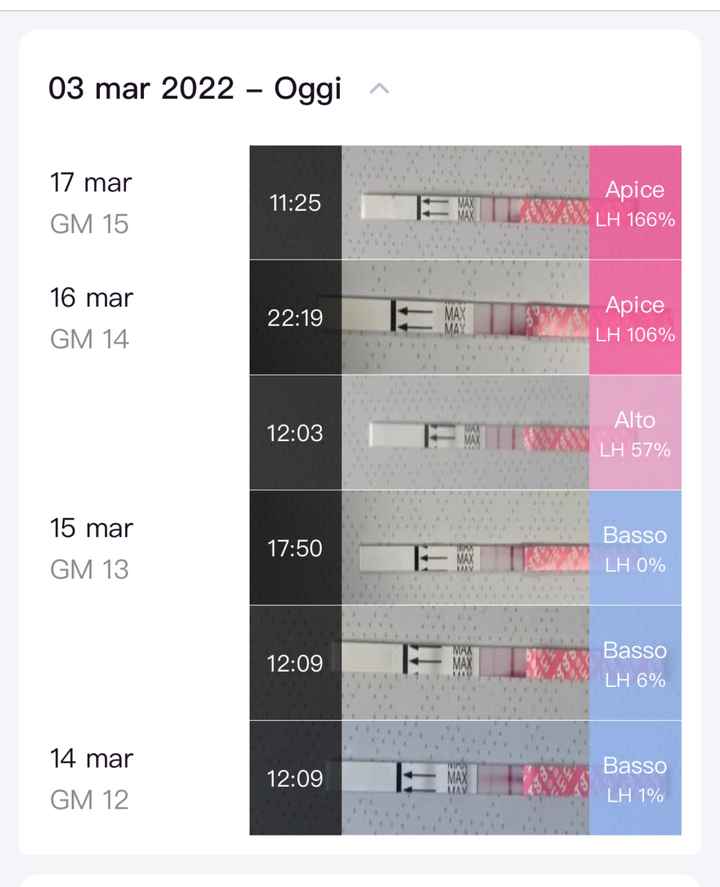 Chi non le aspetta per Aprile 2022 💓🍀🤞🏼 - 1
