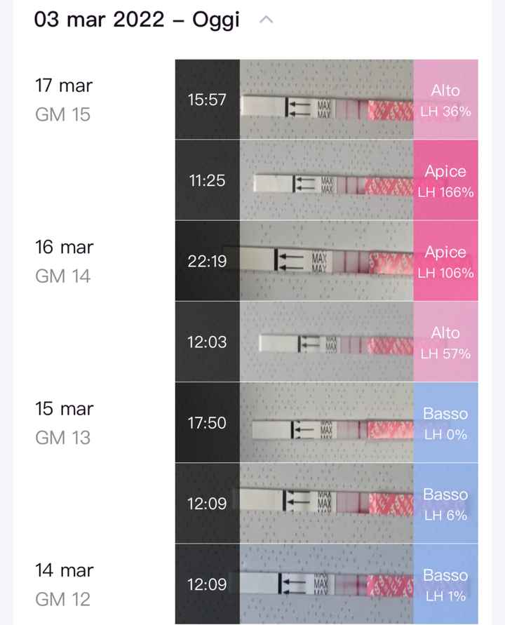 Chi non le aspetta per Aprile 2022 💓🍀🤞🏼 - 1