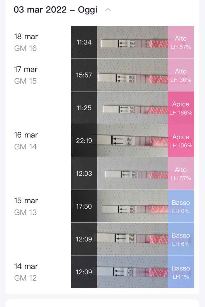 Chi non le aspetta per Aprile 2022 💓🍀🤞🏼 - 1