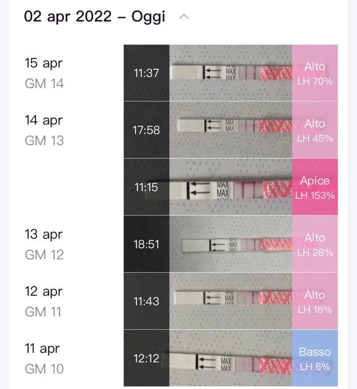 Chi non le aspetta per Aprile 2022 💓🍀🤞🏼 - 1