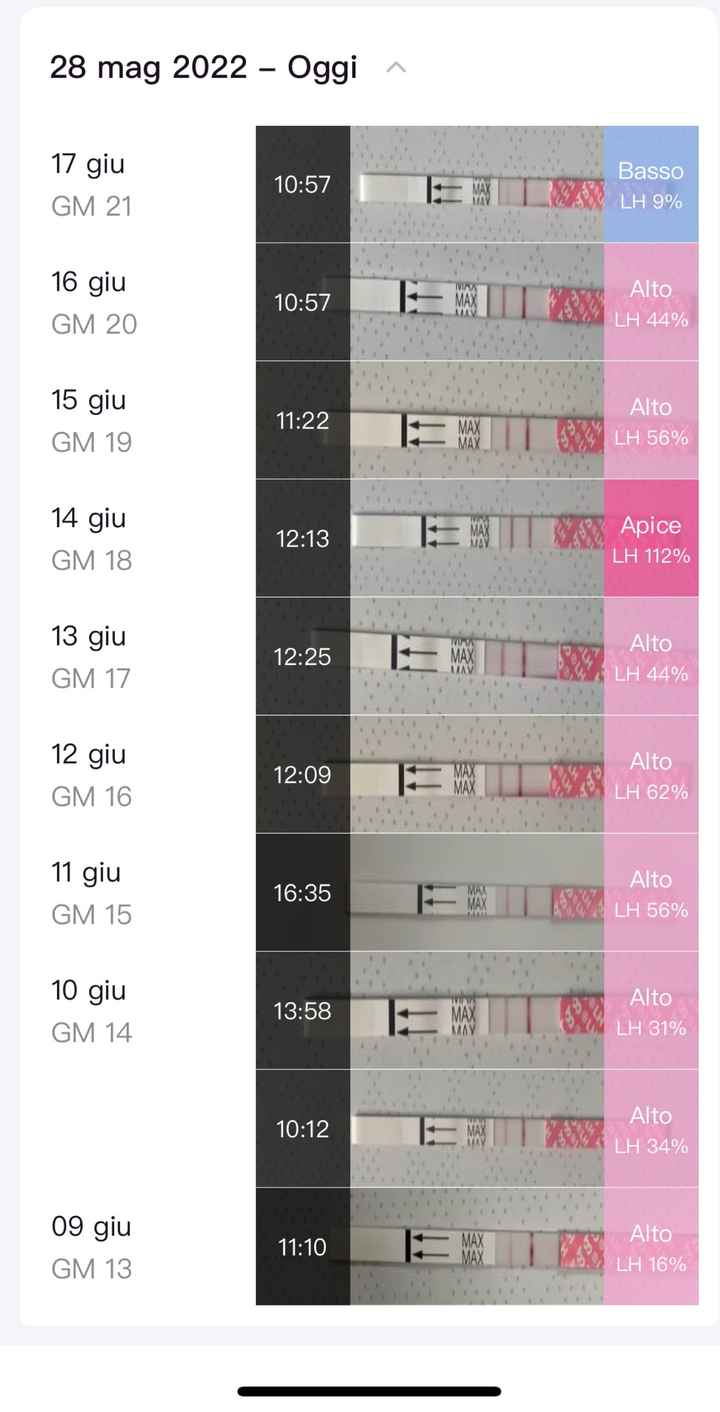 Chi non le aspetta per Giugno 2022 🌻🤰🏻♥️ - 1