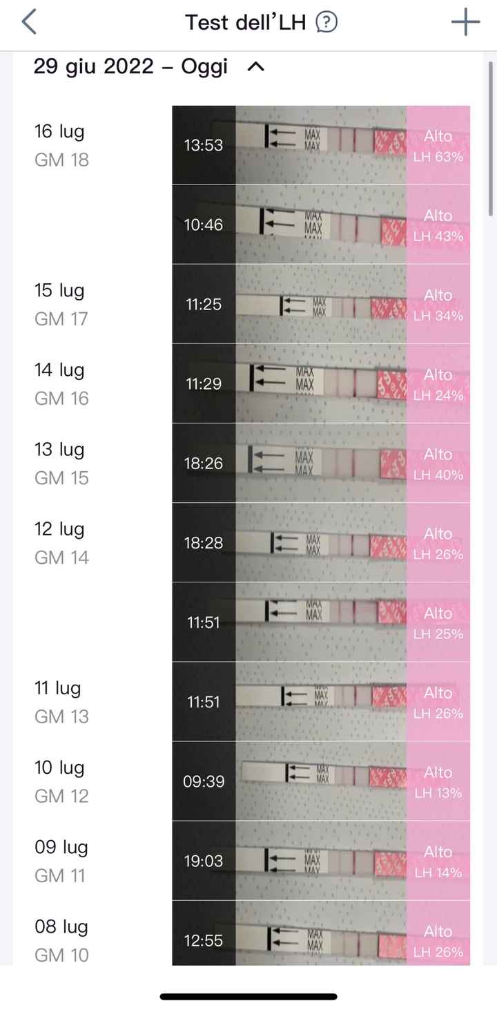 Chi non le aspetta per Luglio 2022🤰🎀💙 - 1