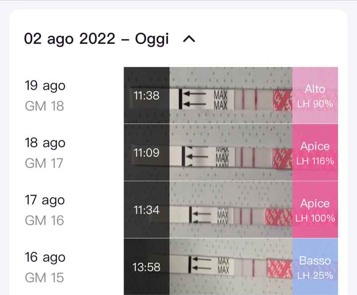 Chi non lo aspetta per Agosto 2022 🤞👶 - 1