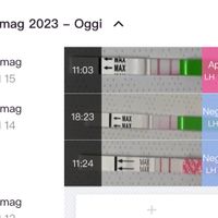 Spotting - chi ne soffre? - 1